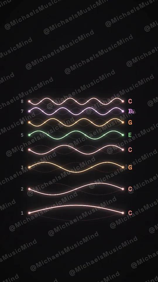 Harmonic Series