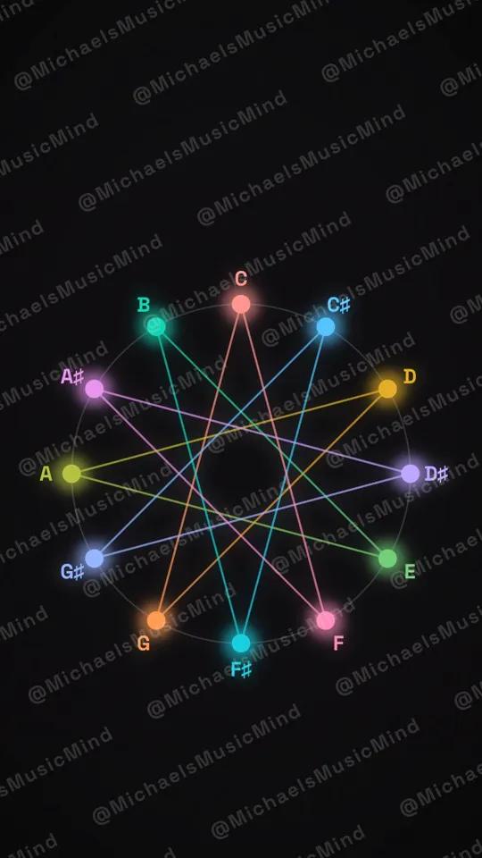 Circle of Fifths Star
